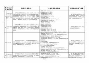 《建材工業(yè)鼓勵(lì)推廣應(yīng)用的技術(shù)和產(chǎn)品目錄（2018-2019年本）》中新材料技術(shù)的推廣服務(wù)探析